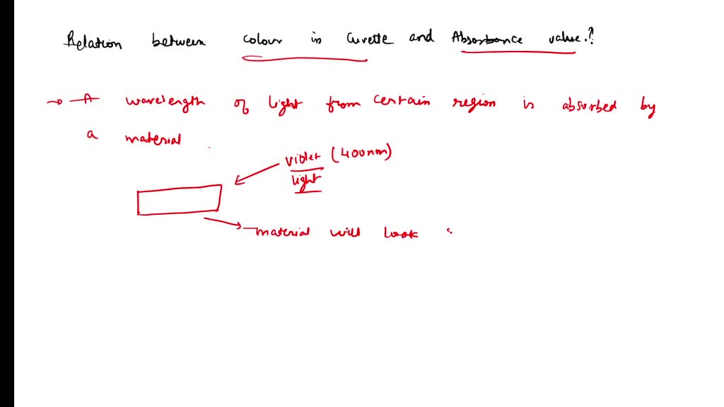 SOLVED Observe the relationship between color in the cuvettes and the