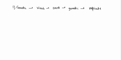a-virus-is-made-up-several-components-what-are-the-components-25135