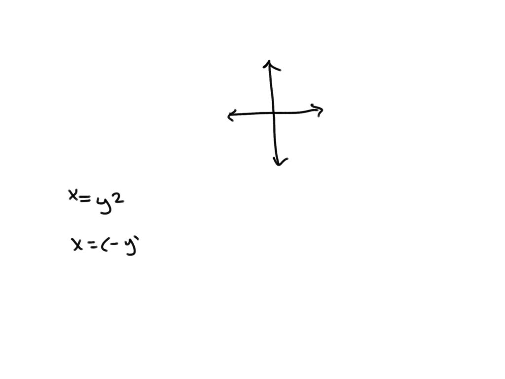 SOLVED The Graph Of X y 2 Is The Same As The Graph Of X y 2 Because solved-the-graph-of-x-y-2-is-the-same-as-the-graph-of-x-y-2-because