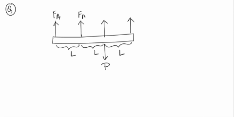 42-the-rigid-bar-abcd-is-suspended-from-four-identical-wires-determine-the-tension-in-each-wire-caused-by-the-load-p-shown-a-draw-free-body-diagram-of-rigid-bar-abcd-b-using-static-equilibri-39235