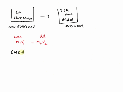 suppose-we-have-a-bottle-of-concentrated-acetic-acid-60-m-how-would-you-prepare-100-ml-of-a-35-m-solution-of-acetic-acid