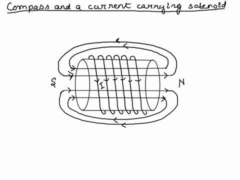 magnetic-compass-is-kept-outside-a-solenoid-if-current-is-made-to-pass-through-the-solenoid-what-will-happen-to-the-magnetic-compass-needle-it-will-show-no-movement-it-will-vibrate-back-and-71002