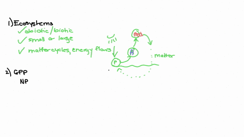 1-which-of-the-following-statements-about-ecosystems-is-false-ecosystems-include-both-biotic-and-abiotic-components-in-contrast-to-energy-materials-tend-to-cycle-within-ecosystems-ecosystems-can-be-ve