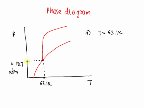the-triple-point-of-nitrogen-occurs-at-a-temperature-of-631-k-and-a-pressure-of-0127-atmits-normal-boiling-point-is-774-k-a-what-is-the-vapor-pressure-of-solid-nitrogen-at-631-k-atm-bsuppose-94182