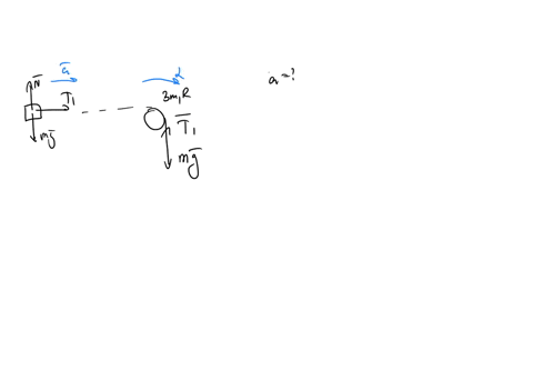 a-block-of-inertia-m-sits-on-a-smooth-surface-a-light-string-is-attached-to-it-and-placed-over-a-solid-pulley-of-inertia-3-m-and-radius-r-and-a-ball-of-inertia-m-is-attached-to-the-free-end-of-the-s-2