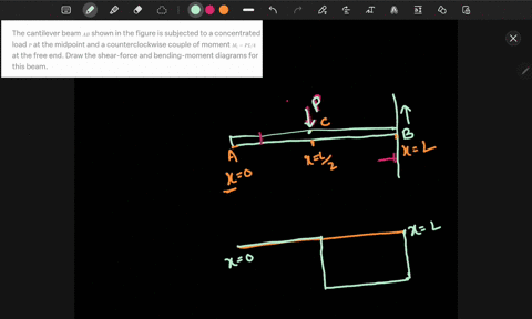 the-cantilever-beam-a-b-shown-in-the-figure-is-subjected-to-a-concentrated-load-p-at-the-midpoint-an-47826
