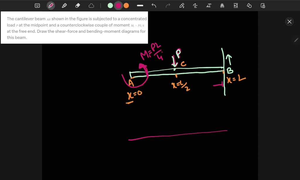 SOLVED: The cantilever beam A B shown in the figure is subjected to a ...
