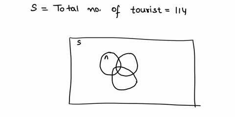 use-a-venn-diagram-to-answer-the-question-a-survey-of-a-group-of-114-tourists-was-taken-in-st-louis_-the-survey-showed-tne-following-64-of-the-tourists-plan-to-visit-gateway-arch_-47-plan-to-48584