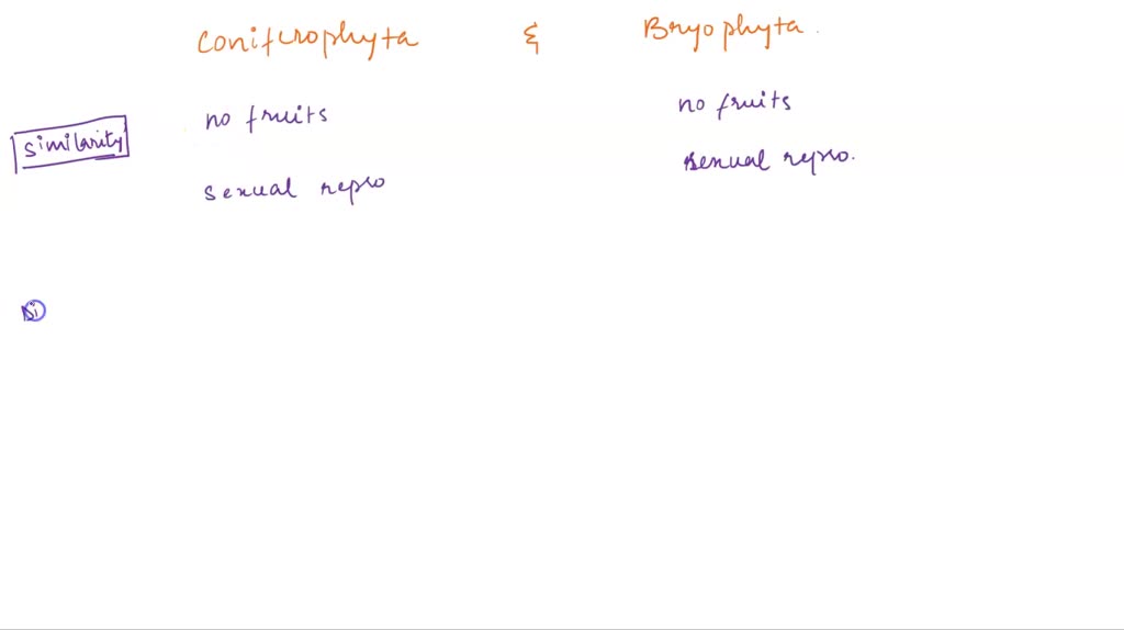 SOLVED: 1. Compare And Contrast Fertilization In Coniferophyta And ...