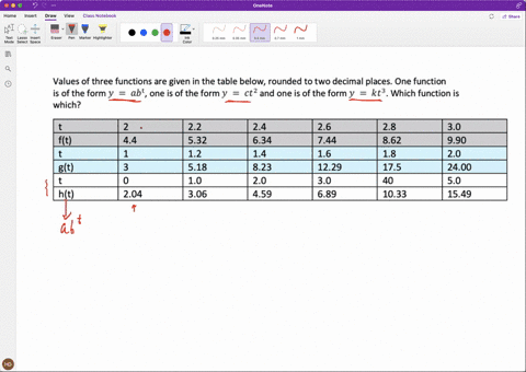 values-of-three-functions-are-given-in-the-table-below-rounded-to-two-decimal-places-one-function-is-of-the-form-y-abt-one-is-of-the-form-y-ct-and-one-is-of-the-form-y-kt3-which-function-is-23795