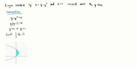 using-disks-or-washers-find-the-volume-of-the-solid-obtained-by-rotating-the-region-bounded-by-the-curves-x-y-y2-and-x-0-about-the-y-axis-volume-________________-9736