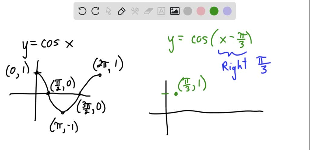 SOLVED: Graph the trigonometric function. y = cos(x) Plot all points ...