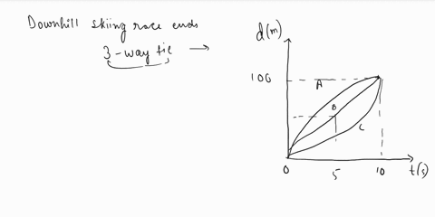 please-solve-all-the-parts-5-a-downhill-skiing-race-ends-in-a-3-way-tie-for-first-place-the-graph-shows-distance-as-a-function-of-time-for-each-of-the-three-winners-a-b-and-c-d-m-a-3-points-37917