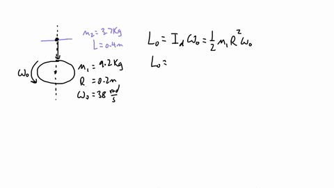 a-solid-disk-of-mass-m1-92-kg-and-radius-r-02-m-is-rotating-with-a-constant-angular-velocity-of-38-rads-a-thin-rectangular-rod-with-mass-m2-37-kg-and-length-l-zr-04-m-begins-at-rest-above-th-35572