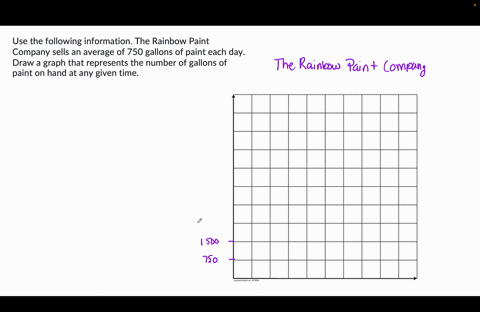 use-the-following-information-the-rainbow-paint-company-sells-an-average-of-750-gallons-of-paint-e-2-10045