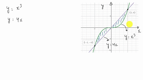 find-the-area-bounded-by-the-given-curves-yx3-y4x