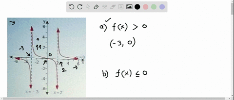 use-the-graph-of-the-function-f-to-solve-the-inequality-a-fx-0-b-flx-0-tojong-a-the-solution-set-for-fx-0-is-type-your-answer-in-interval-notation-enter-your-answer-in-the-answer-box-and-the-37085
