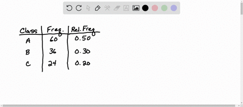 1-the-response-to-a-question-has-three-alternatives-a-b-and-c-a-sample-of-120-responses-provides-60-a-36-b-and-24-c-show-the-frequency-and-relative-frequency-distributions-class-frequency-re-60519