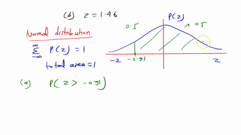 determine-the-area-under-the-standard-normal-curve-that-lies-to-the-right-of-a-z-091-b-z-015-c-z-079-and-d-z-146-the-area-to-the-right-of-z-091-is-round-to-four-decimal-places-as-needed_-64616