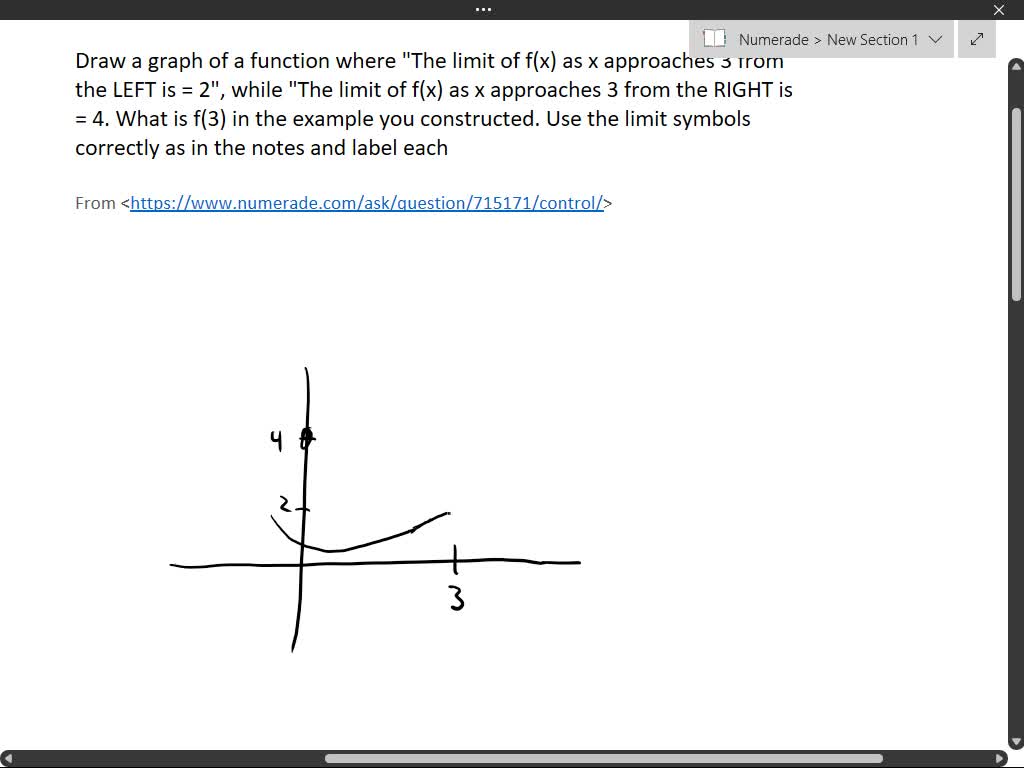 SOLVED: Draw a graph of a function where 