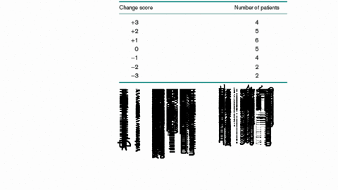 in-a-study-28-adults-with-mild-periodontal-disease-are-assessed-before-and-6-months-after-implementation-of-a-dental-education-program-intended-to-promote-better-oral-hygiene-after-6-months-40103