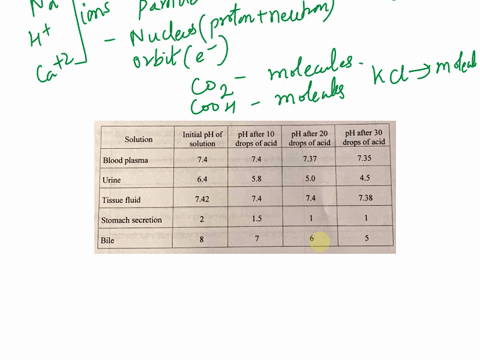 biochemph-review-you-need-lookup-the-definition-of-ph-to-answer-these-questions-state-whether-each-of-the-following-is-molecule-or-an-atom-and-give-reason-for-your-answer-cooh-kci-students-i-35655