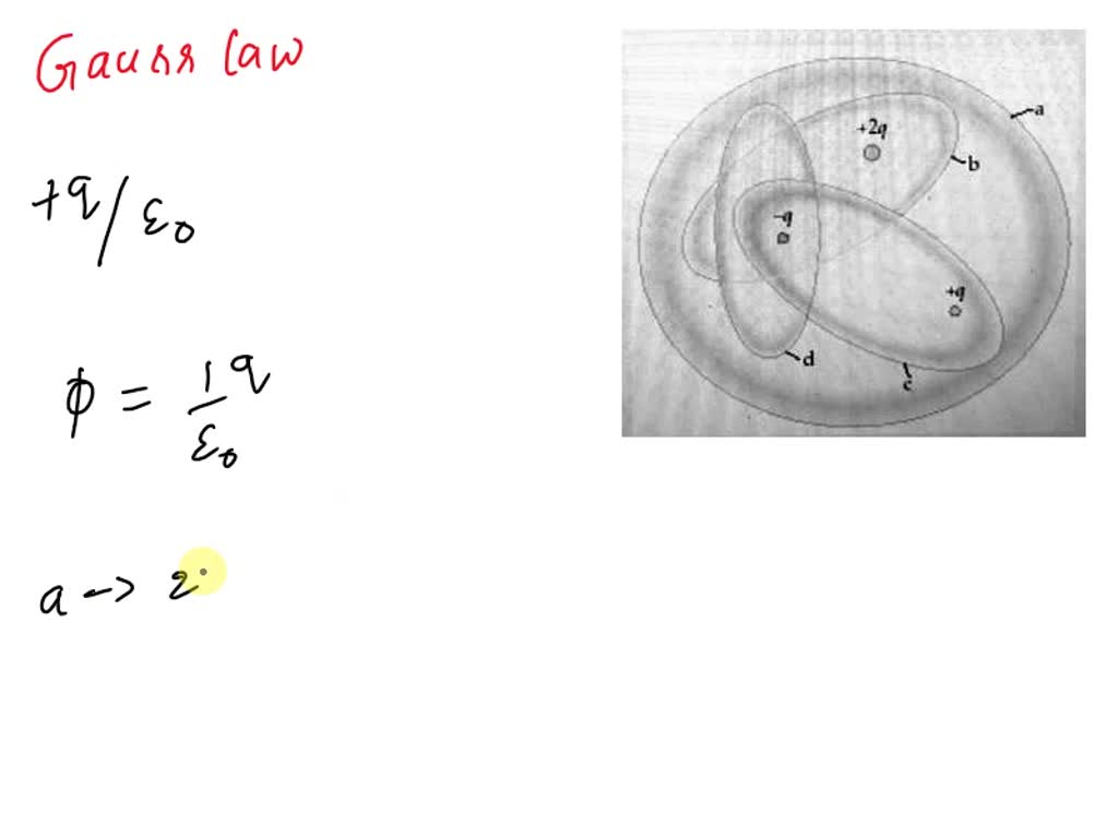 Solved Fig Shows Four Gaussian Surfaces Surrounding A Distribution Of Charges Which