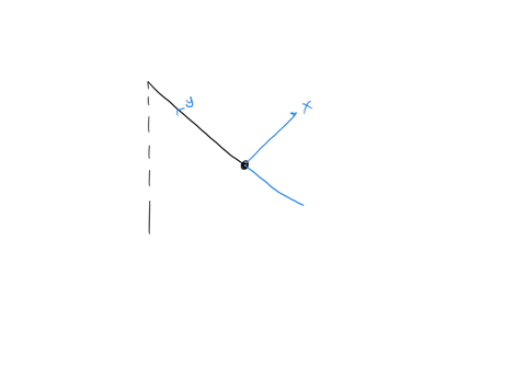 write-down-an-expression-for-the-net-force-along-the-tangentially-to-arc-of-motion-on-a-simple-pendulum-made-of-a-metal-rod-of-the-length-l-and-the-mass-m-carrying-the-current-i-the-rod-is-suspended-b