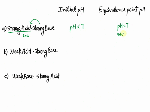 explain-how-strong-acid-strong-base-weak-acid-strong-base-and-weak-base-strong-acid-titrations-using-88526