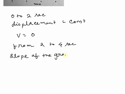 help-me-please-the-graph-bclow-shows-the-displacement-as-a-function-oftime-for-the-motion-of-a-patticle-oltolace-svelocity-05-ms-to-4-negative-acceleration4to-6-5-locity-025-ms-velocity-05-m-67836