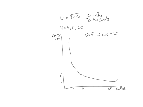 1-paul-derives-utility-from-cups-of-coffee-c-and-donuts-which-he-eats-a-dozen-at-a-time-d-his-utility-function-is-u-vcd-a-sketch-pauls-indifference-curves-for-u5-ull-and-u20-b-suppose-paul-has-200-to