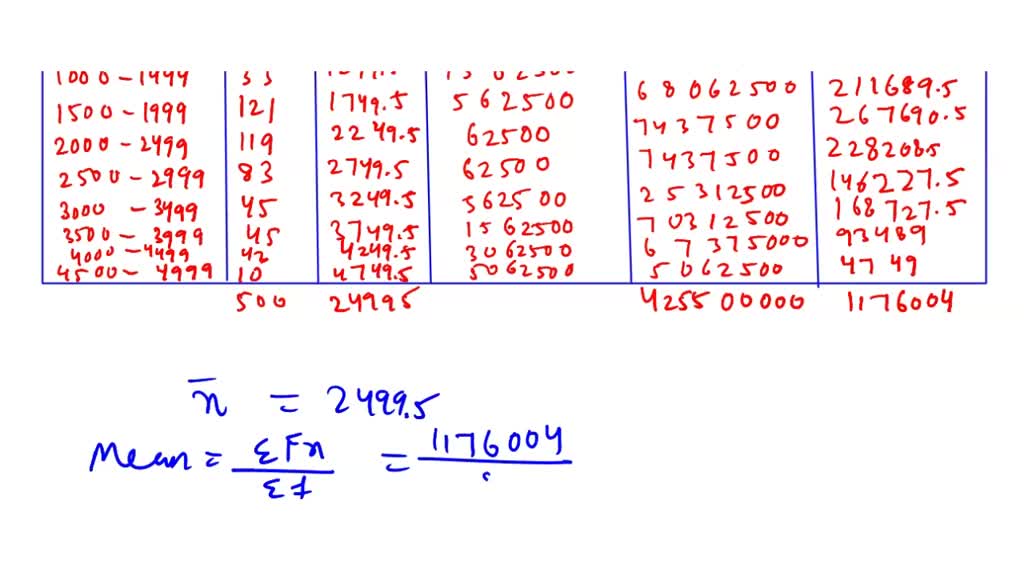solved-the-accompanying-frequency-distribution-represents-the-square