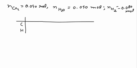 cyclopentane-a-hydrocarbon-has-a-molar-mass-of-7013-gmole-if-the-combustion-of-05600g-cyclopentane-produces-07195g-h-2o-and-1757g-co-2-what-is-the-molecular-formula-of-this-compound-a-ch-b-c-68612