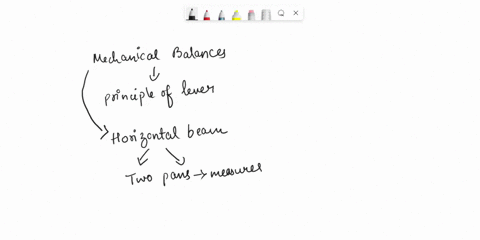 explain-the-principles-of-operation-of-electronic-and-mechanical-balances-discuss-16649