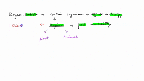 the-kingdom-protista-traditionally-contains-microorganisms-that-are-dificult-to-classify-as-plants-or-animals-in-fact-one-protist-called-the-euglena-can-switch-from-being-heterotroph-to-bein-24154