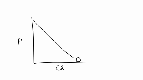 think-about-the-market-for-football-tickets-price-dollars-per-ticket-100-6-use-the-line-tool-to-draw-a-demand-curve-for-football-tickets-that-obeys-the-law-of-demand-label-it-d-use-the-line-99632