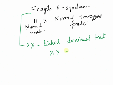 fragile-x-syndrome-caused-by-a-change-in-the-fmr1-gene-is-the-most-common-form-of-intellectual-disability-in-patients-with-this-syndrome-a-small-part-of-the-gene-is-repeated-several-times-in-36001
