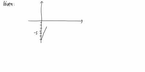 lderii-the-y-lntercept-8-graph-the-auii-shown-below-26081