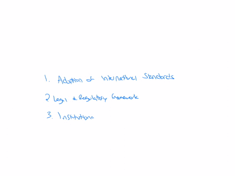 how-would-you-appraise-south-africas-capacity-to-integrate-international-standards-in-national-practices-or-standards-3