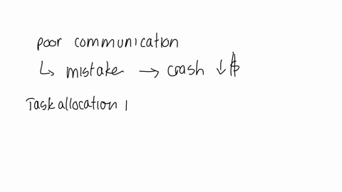 conflict-2-poor-communication-that-resulted-in-a-mistake-your-team-is-responsible-for-managing-different-client-accounts-one-day-you-receive-a-request-from-a-client-to-make-changes-to-their-website-bu