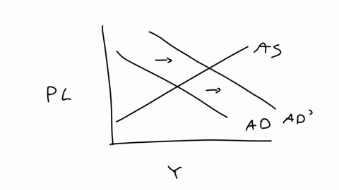 foreign-economies-are-growing-consider-the-domestic-economy-we-look-at-the-short-run-effects-of-the-event-select-a-does-the-unemployment-rate-in-the-domestic-economy-increase-or-decrease-in-short-run
