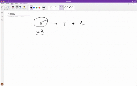 consider-the-decay-of-a-charged-pion-5-a-draw-the-feynman-diagram-for-this-decay-labelling-clearly-all-particles-and-vertex-strengths