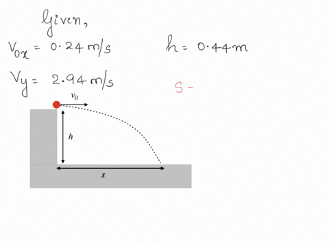 a-ball-is-rolled-horizontally-off-a-table-with-an-initial-horizontal-speed-of-024-ms-the-tabletop-is-044-m-above-the-floor-the-vertical-component-of-the-velocity-of-the-ball-hitting-the-floo-60875