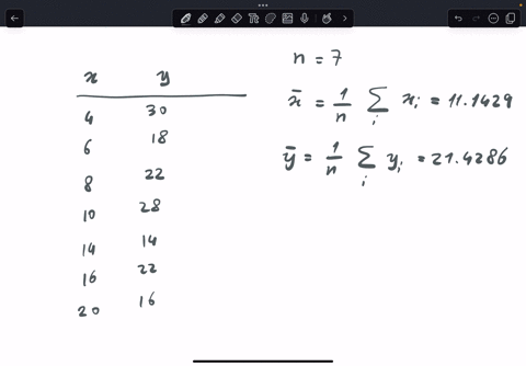 tentukan-persamaan-garis-dan-koefisien-korelasinya-data-berikut-ini-1-x4-y30-2-x6-y18-3-x8-y22-4-x10-y28-5-x14-y14-6-x16-y22-7-x20-y16