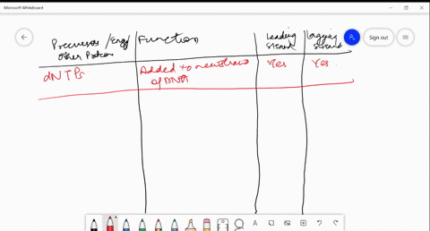 prepare-a-table-that-lists-the-names-and-compares-the-functions-of-the-precursors-enzymes-and-othe-2-18357