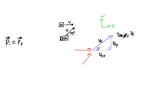 part-q-a-block-of-mass-m-moving-due-east-at-speed-v-collides-with-and-sticks-to-a-block-of-mass-2m-that-is-moving-at-the-same-speed-v-but-in-a-direction-450-north-of-east-find-the-direction-77308