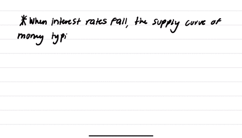 as-interest-rates-fall-what-happens-to-the-supply-curve