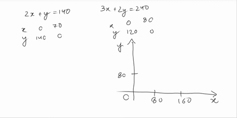 please-use-the-corner-point-graphical-approach-to-solve-this-problem-please-show-the-graph-itself-in-excel-the-electrocomp-corporation-manufactures-two-electrical-products-air-conditioners-a-85594