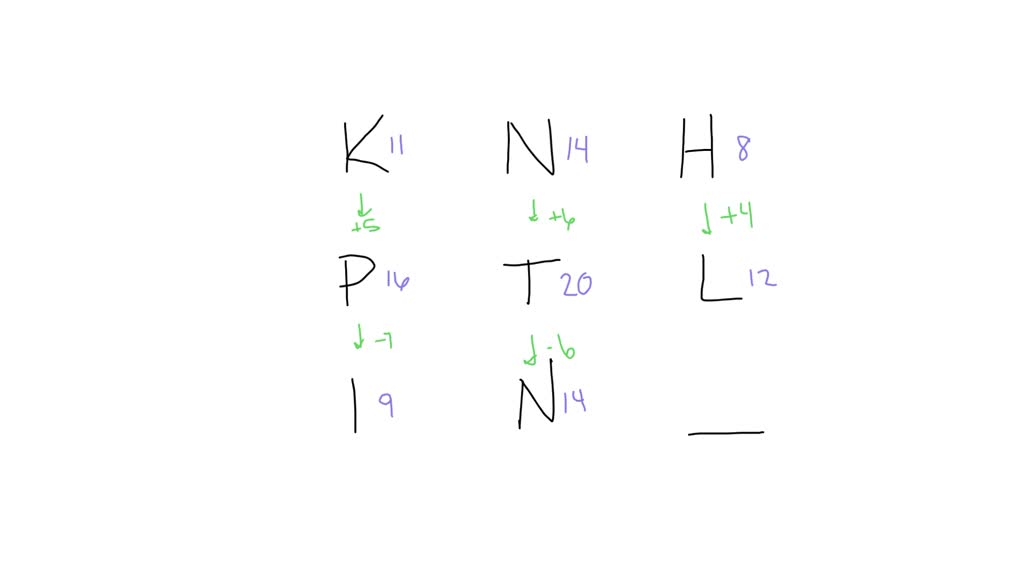 K n h p t l i n
