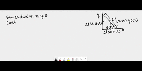 a-ladder-of-length-2l-is-standing-up-against-a-vertical-wall-with-initial-angle-a-as-shown-in-the-figure-there-is-no-friction-between-the-ladder-and-the-wall-or-the-floor-the-ladder-begins-t-07917